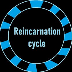 Reincarnation cycle